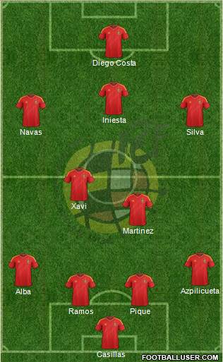 Spain Formation 2014