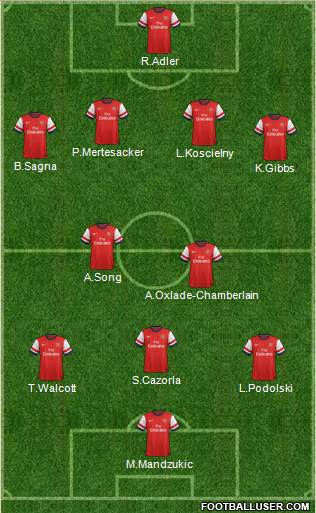 Arsenal Formation 2014