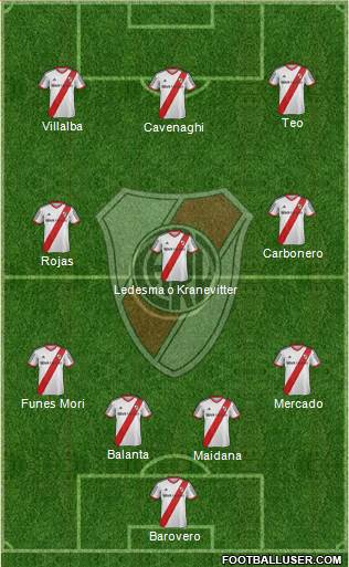 River Plate Formation 2014