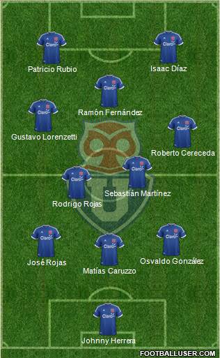 CF Universidad de Chile Formation 2014