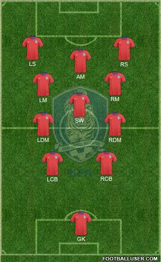 South Korea Formation 2014