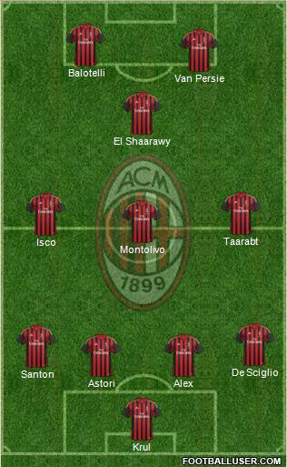 A.C. Milan Formation 2014