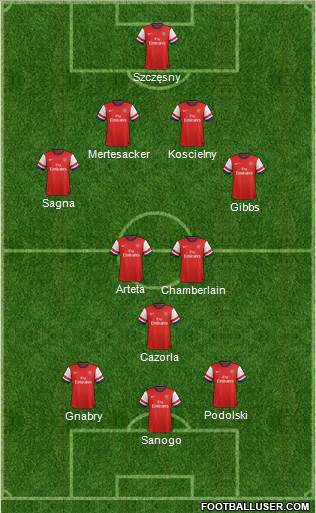 Arsenal Formation 2014