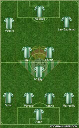 Real Betis B., S.A.D. Formation 2014