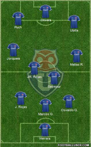 CF Universidad de Chile Formation 2014