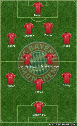 FC Bayern München Formation 2014