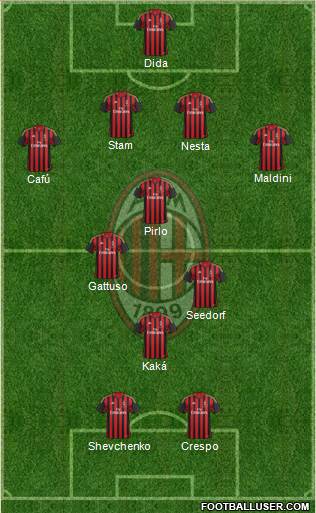 A.C. Milan Formation 2014