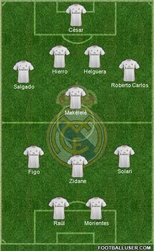 Real Madrid C.F. Formation 2014