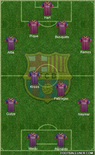 F.C. Barcelona Formation 2014