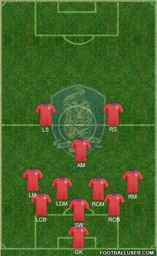 South Korea Formation 2014