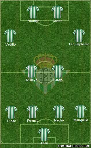 Real Betis B., S.A.D. Formation 2014