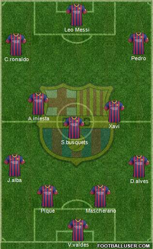 F.C. Barcelona Formation 2014