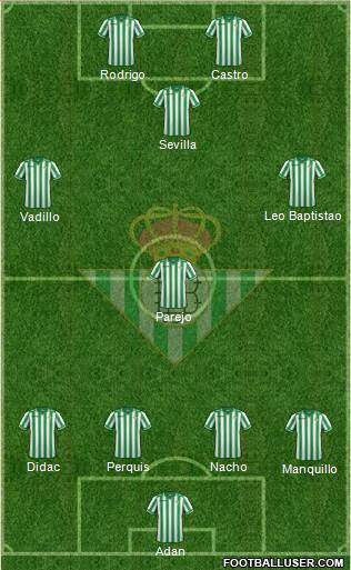 Real Betis B., S.A.D. Formation 2014