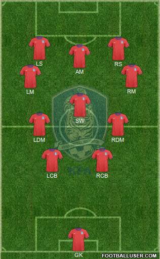 South Korea Formation 2014