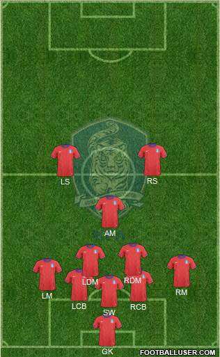 South Korea Formation 2014