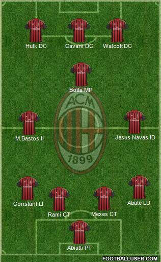 A.C. Milan Formation 2014