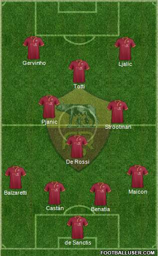 AS Roma Formation 2014