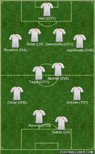 England Formation 2014