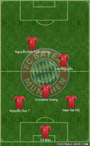 FC Bayern München Formation 2014