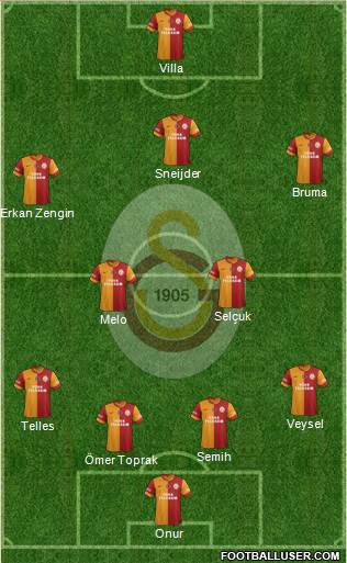 Galatasaray SK Formation 2014