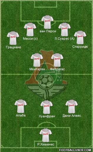 Lokomotiv Moscow Formation 2014