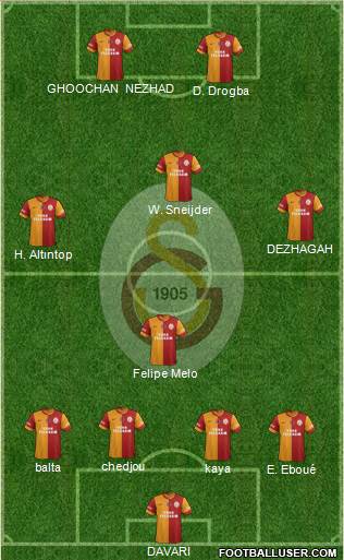 Galatasaray SK Formation 2014