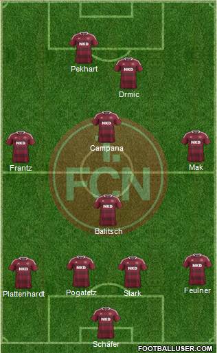 1.FC Nürnberg Formation 2014