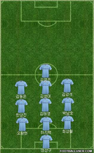Manchester City Formation 2014