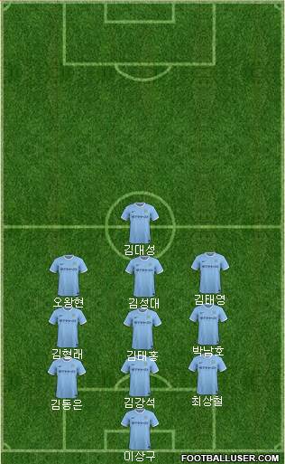 Manchester City Formation 2014
