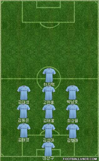 Manchester City Formation 2014