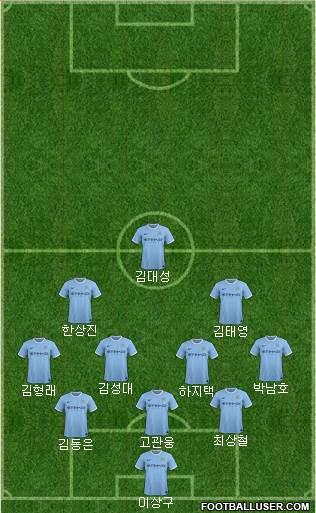 Manchester City Formation 2014