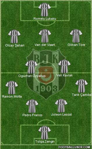 Besiktas JK Formation 2014