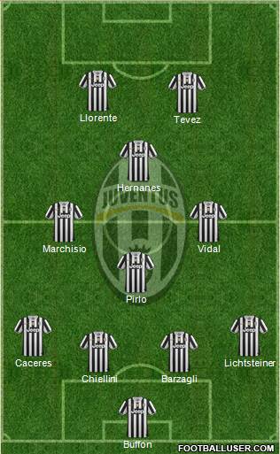 Juventus Formation 2014