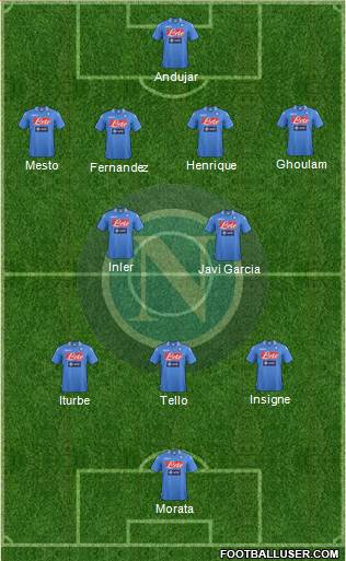 Napoli Formation 2014