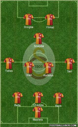 Galatasaray SK Formation 2014