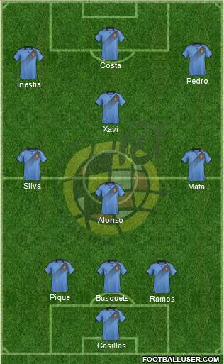 Spain Formation 2014