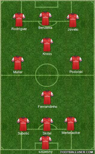 Arsenal Formation 2014