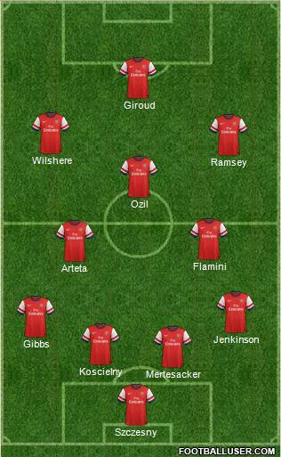 Arsenal Formation 2014
