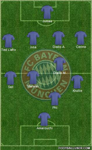 FC Bayern München Formation 2014