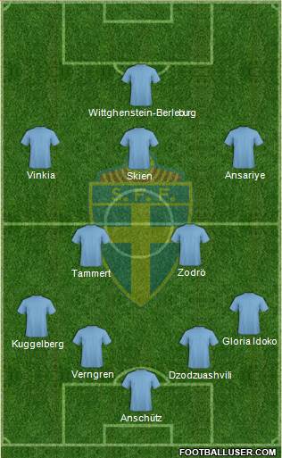 Sweden Formation 2014