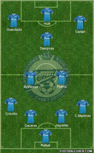 Zenit St. Petersburg Formation 2014