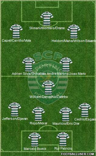 Sporting Clube de Portugal - SAD Formation 2014
