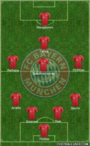 FC Bayern München Formation 2014