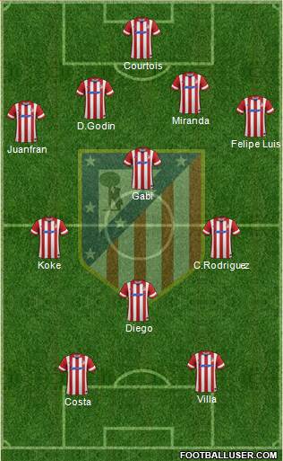 Atlético Madrid B Formation 2014