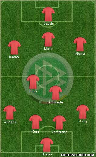 Germany Formation 2014
