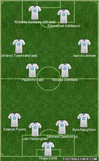 Tottenham Hotspur Formation 2014