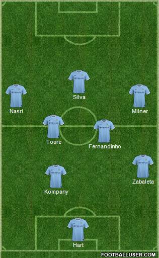 Manchester City Formation 2014