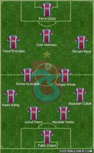 Trabzonspor Formation 2014