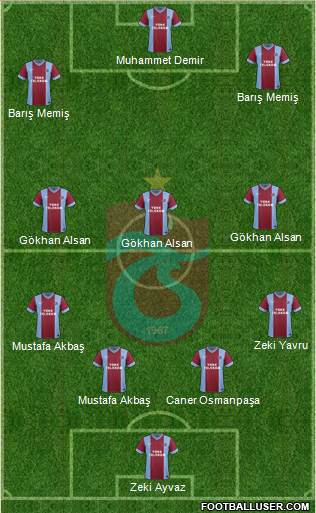 Trabzonspor Formation 2014