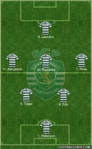Sporting Clube de Portugal - SAD Formation 2014